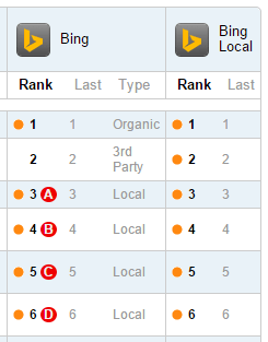 bing rank checker