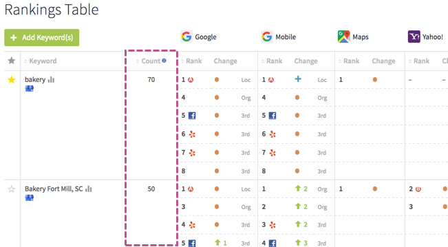 machine-seo-new-features-keyword-query-count-keyword-groups-new