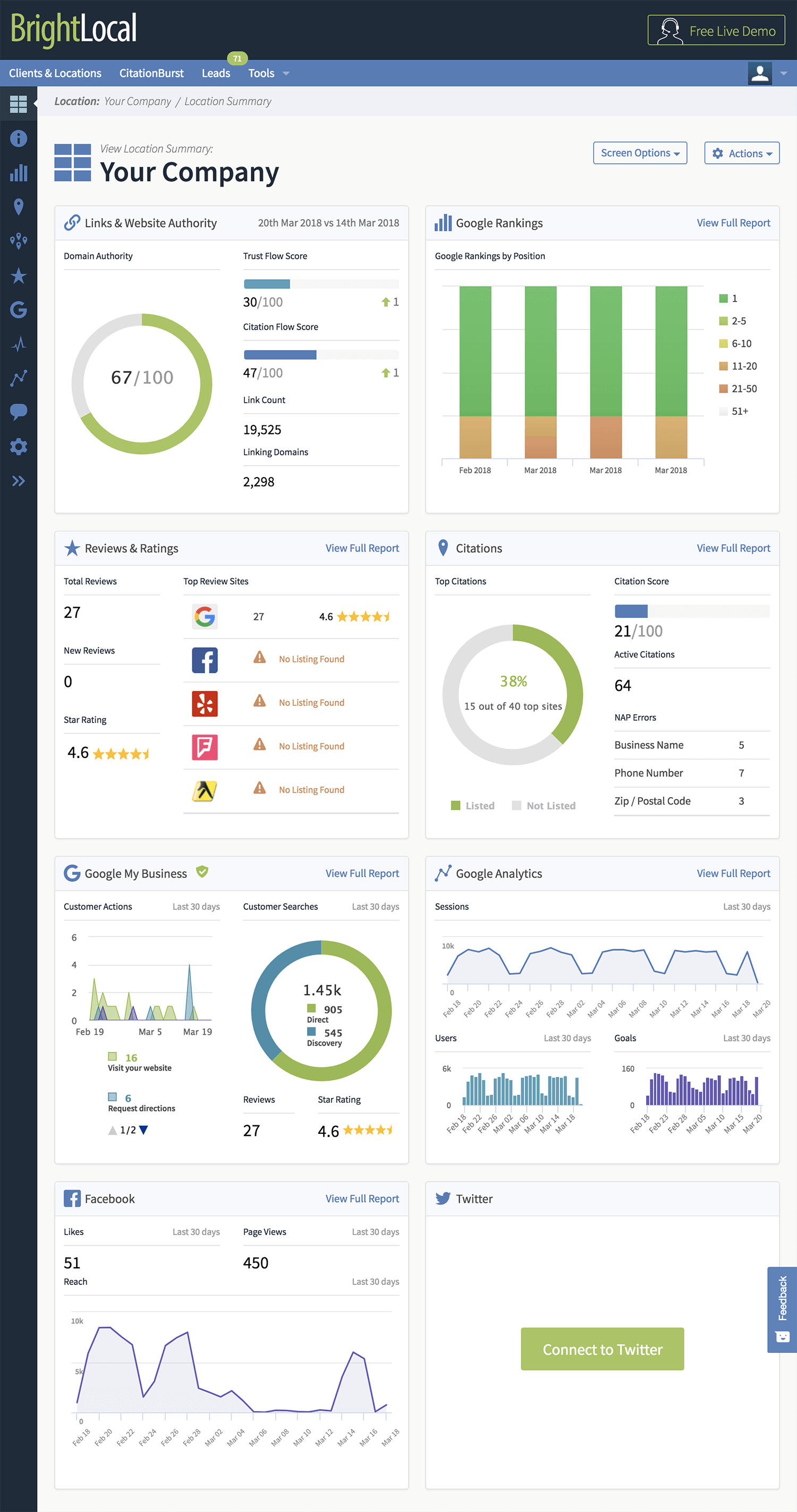 Location Dashboard Summary Screenshot