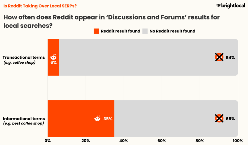 Reddit Top Level Results Discussions And Forums