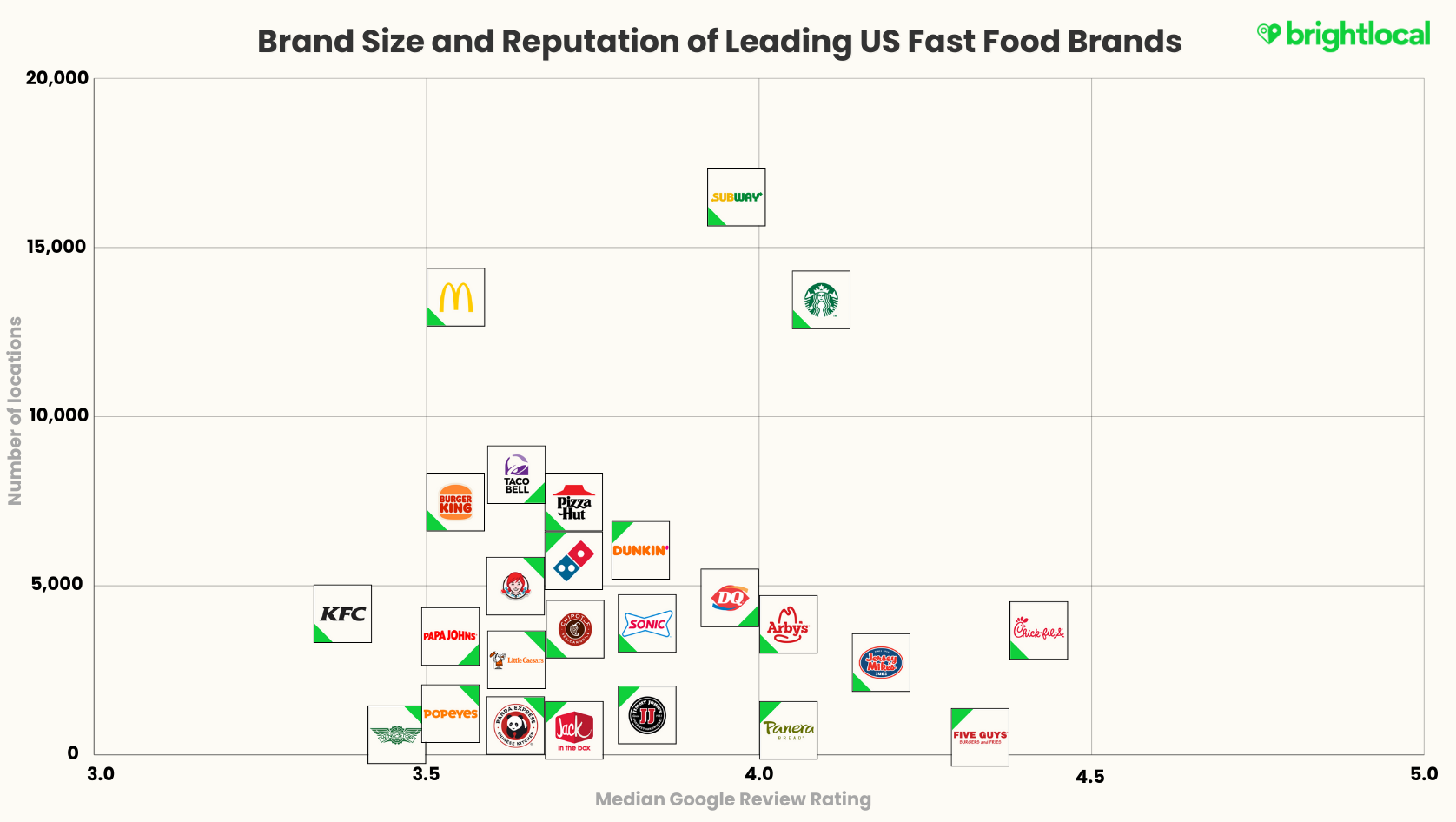 Fast Food Market Grid Final