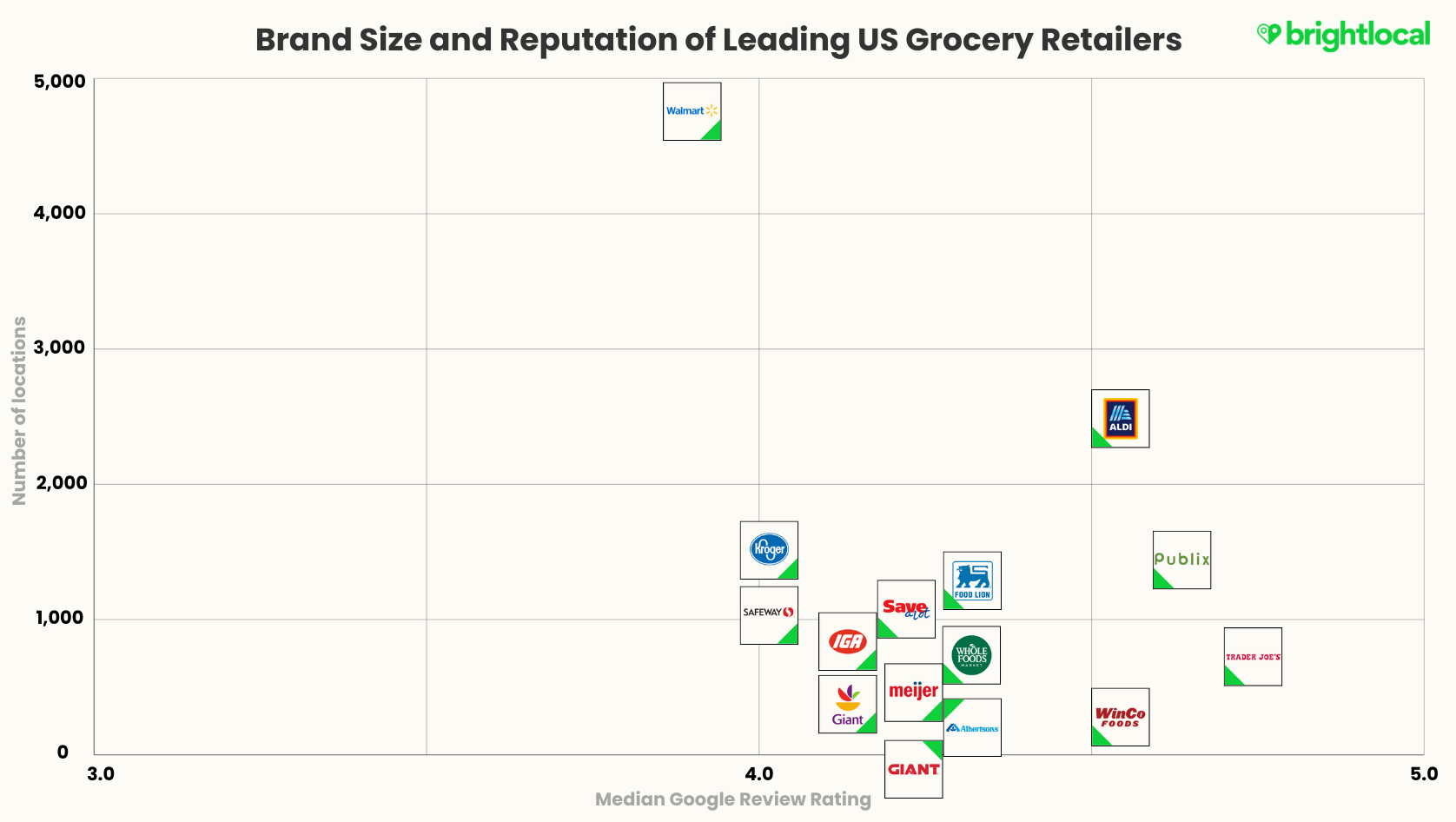Grocery Grid Brand Size Final
