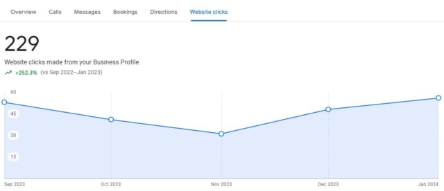 Local Seo For Moving Gbp Analytics