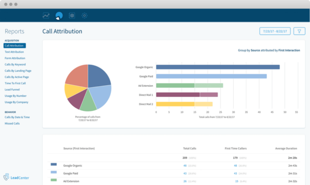 Local Seo For Moving Call Attribution