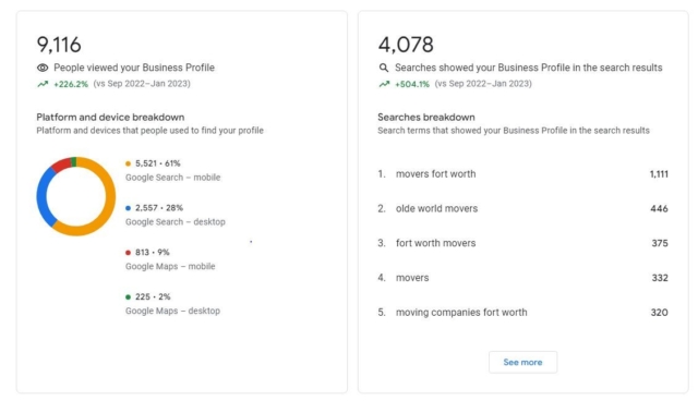 Local Seo For Moving Risely Case Study 2