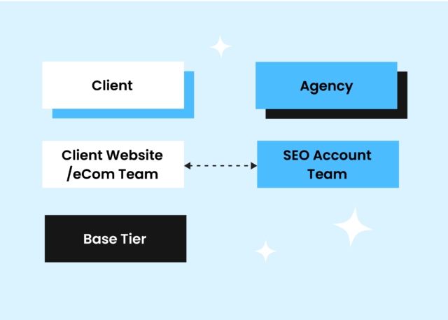 Base Tier - Foundational SEO