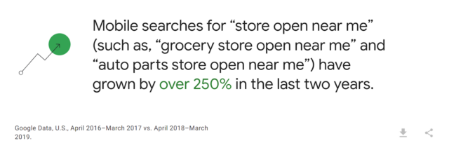 Google Data Mobile Searches