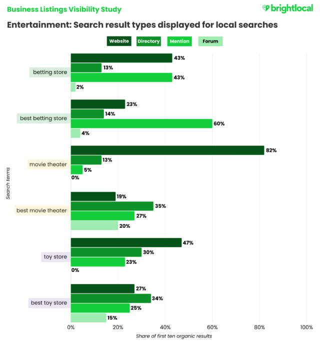 Final Ents Verticals (labels)