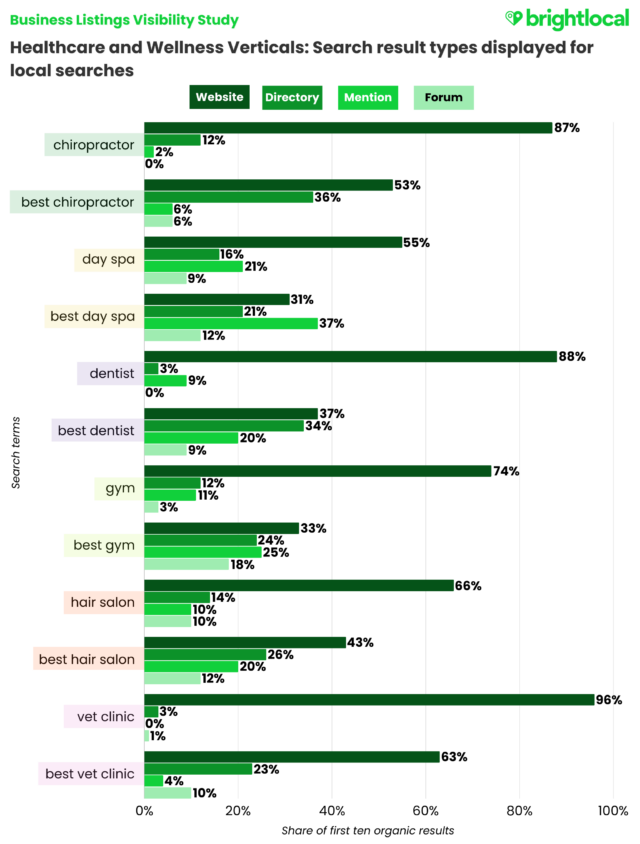 Final Healthcare Verticals (labels) (1)