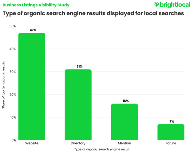 Final Serp Type All Results (1800 X 1500 Px)