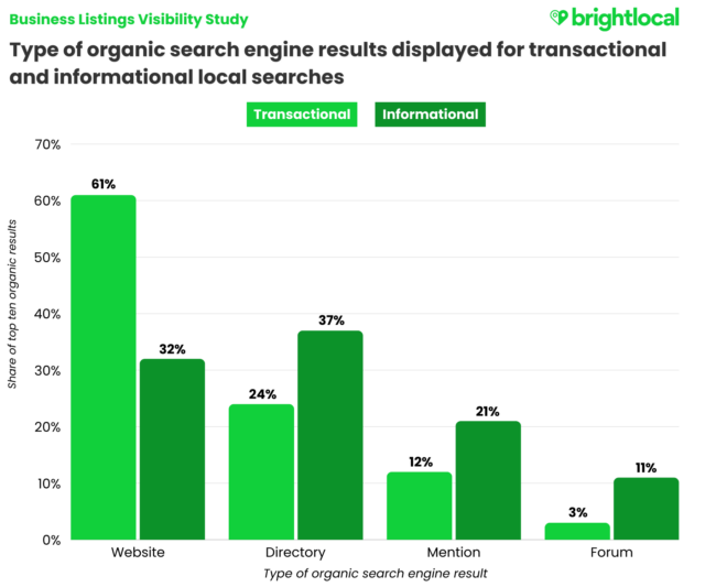 Final Serp Type Info Vs. Trans (1800 X 1500 Px)