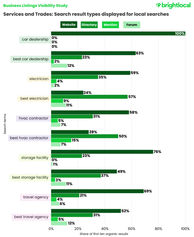 Final Services And Trades Verticals (labels)