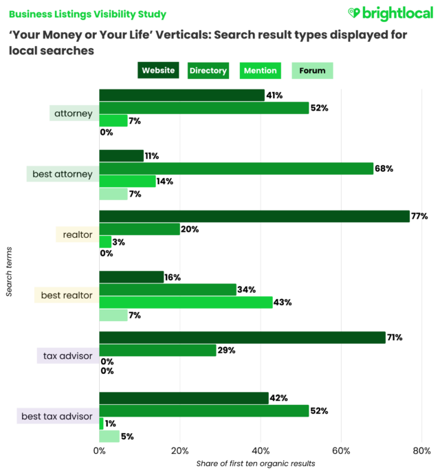 Final Ymyl Verticals (labels)