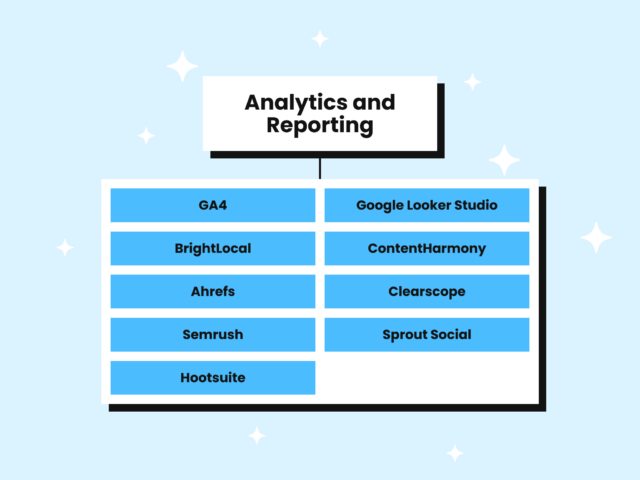 Content Team Tools Tech Diagram Analytics