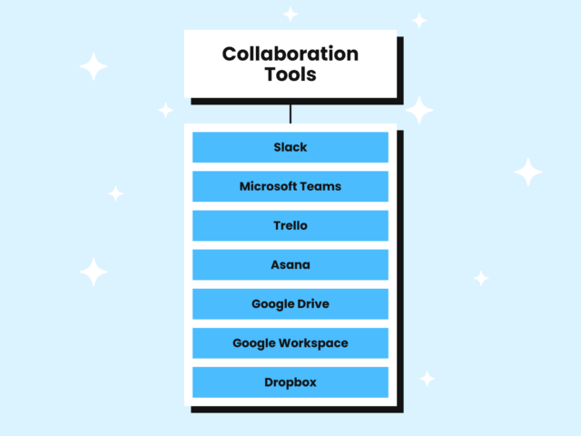 Content Team Tools Tech Collaboration