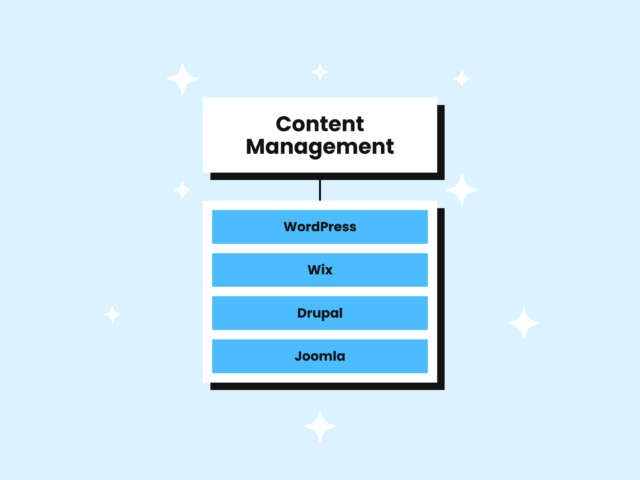 Content Team Tools Tech Content Management