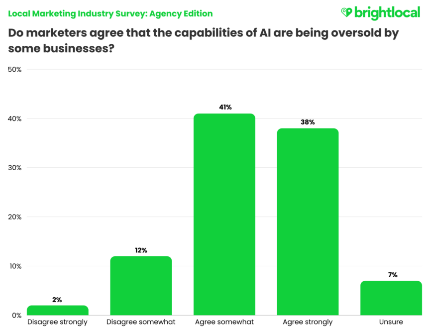 Lmis Ai Overselling