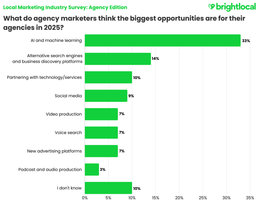 Lmis Agency Opportunities