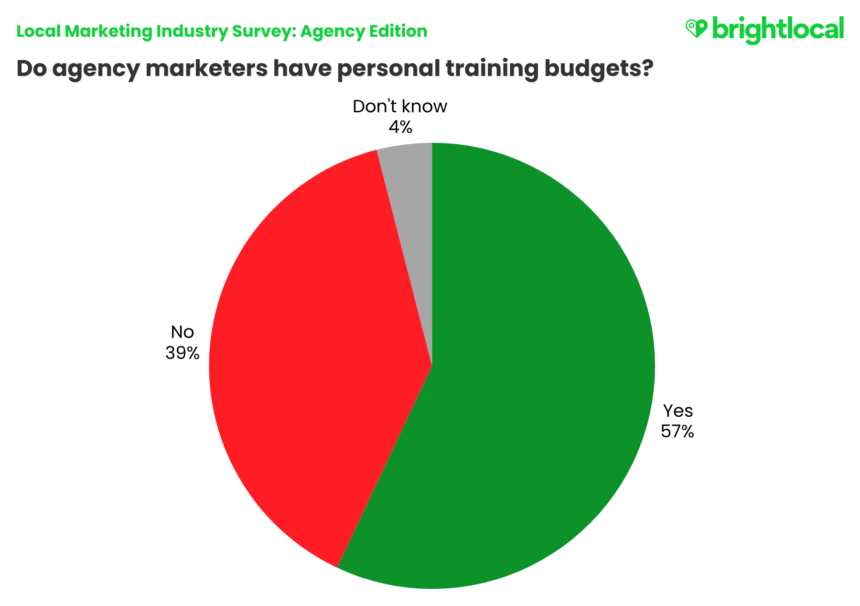 Lmis Personal Training Budgets (1)