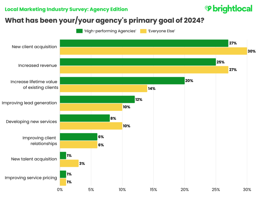 Lmis Primary Goal Of 2024