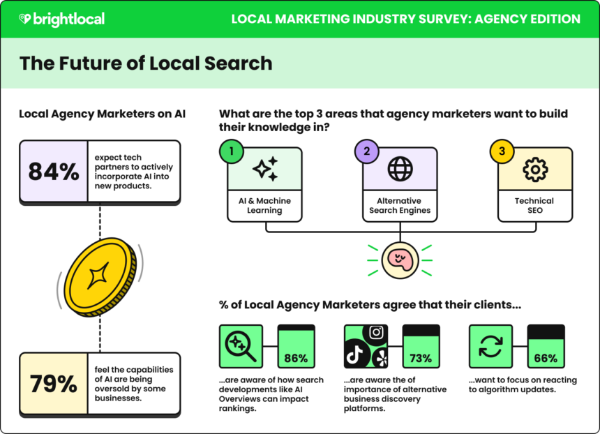 Lmis Agency Edition Infographic 02