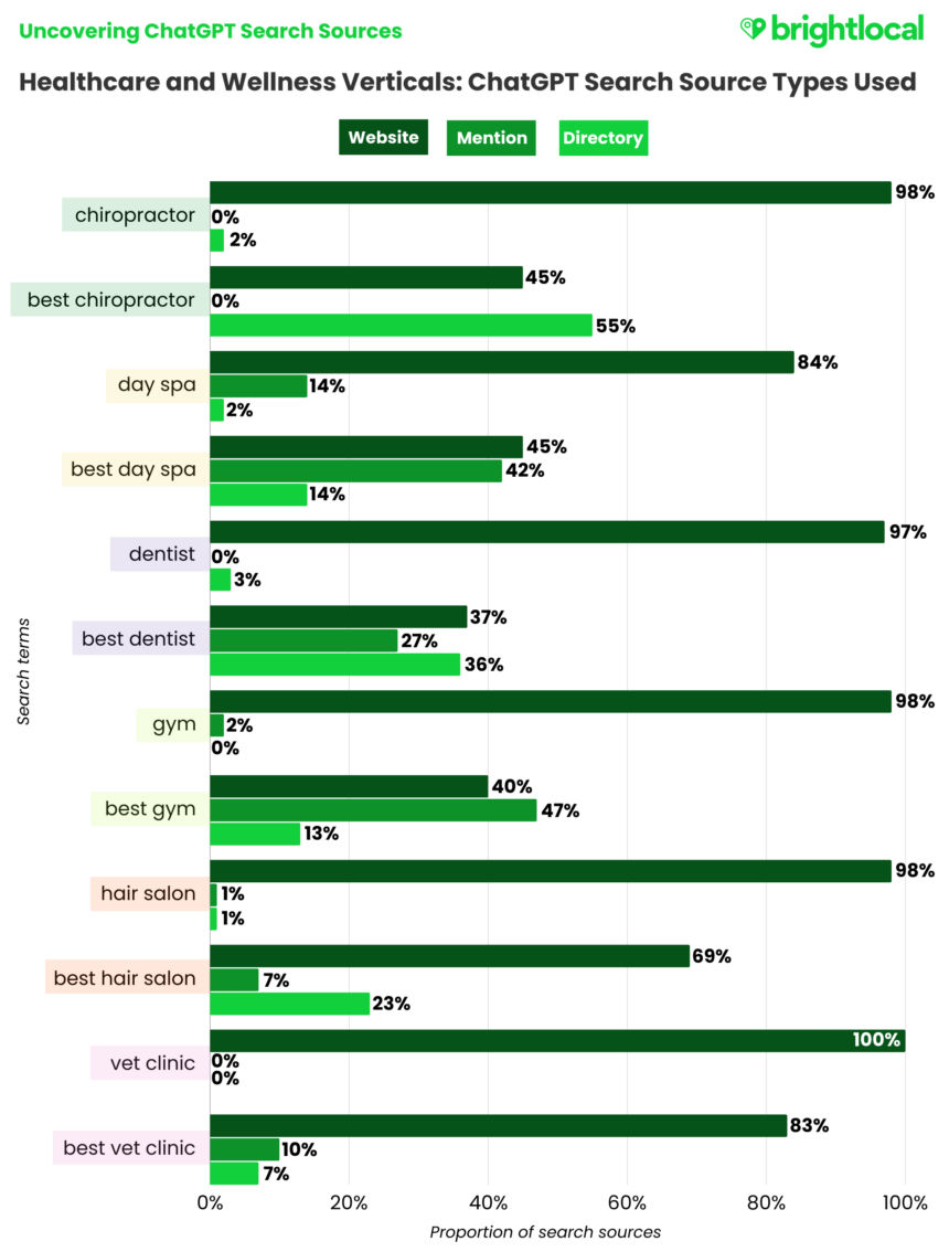 Final Gpt Healthcare Verticals 1