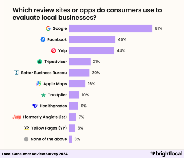 Lcrs24 Stats Local Seo 2025