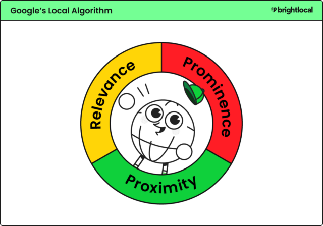 Learninghub Articlevisual Googleslocalalgorithm