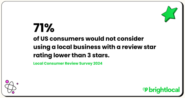 Local Seo Stats 2025 Star Ratings