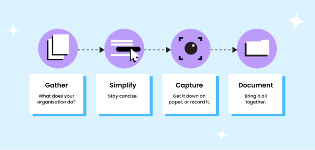 004 Content Agencygrowthhandbook Diagrams Settingupagencyprocesses