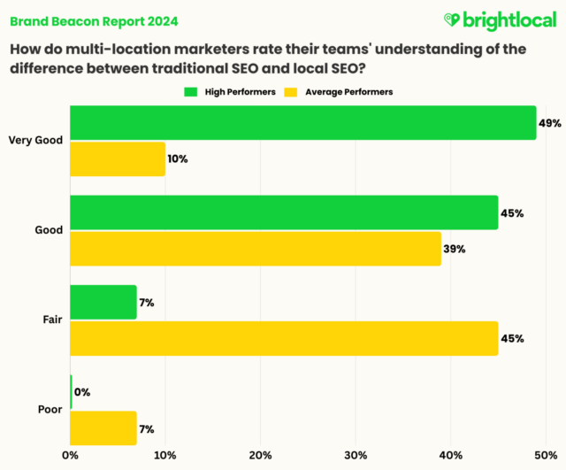 Final Marketing Performance X Local Seo Understanding 1 1566x1300