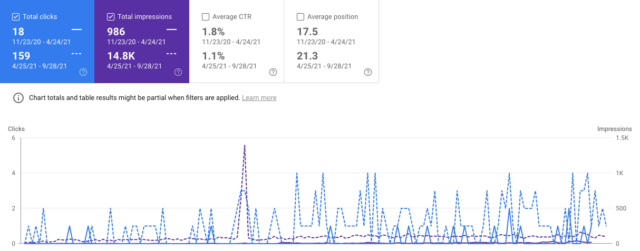 Local Seo Case Study San Antonio Texas E1727718414299