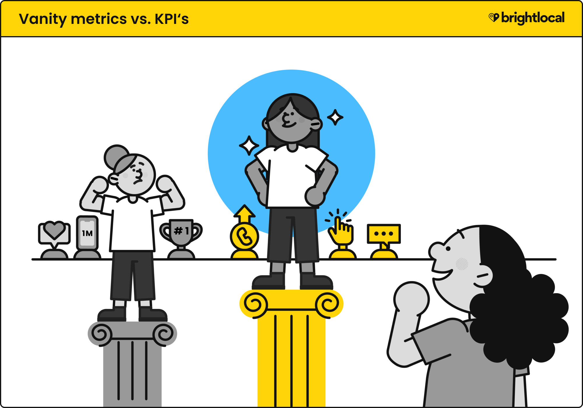 Vanity metrics vs KPIs 