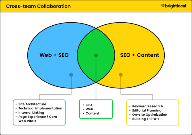 Stakeholder Management Diagram Cross Team Collaboration (1)