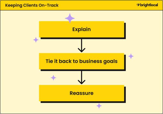 Hype Of New Diagram